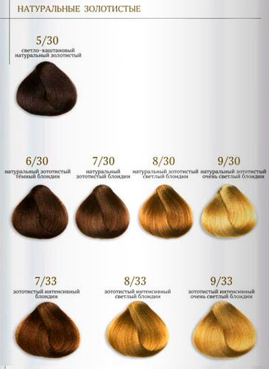 Палитра-краски-Brelil-Professional-Colorianne-Prestige-натуральные-золотистые Палитра-краски-Brelil-Professional-Colorianne-Prestige-натуральные-золотистые