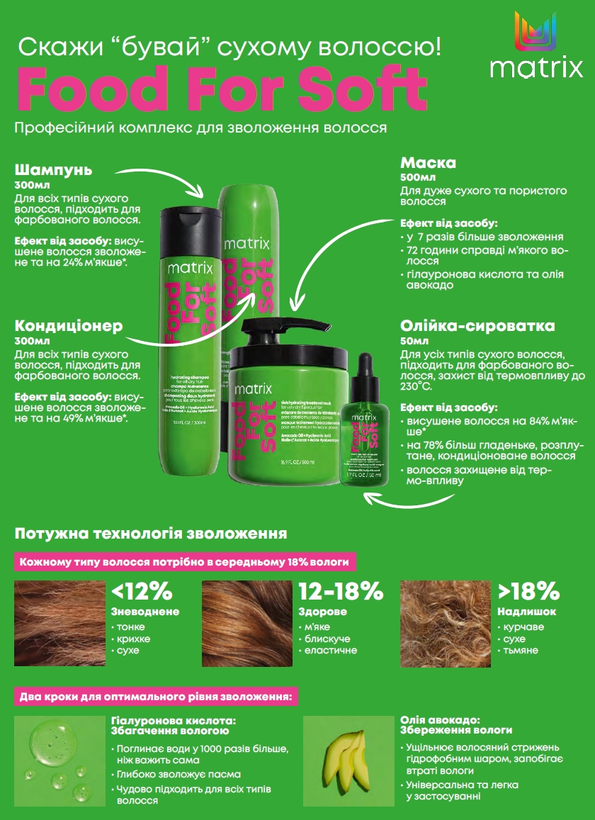 Matrix серия Food for Soft